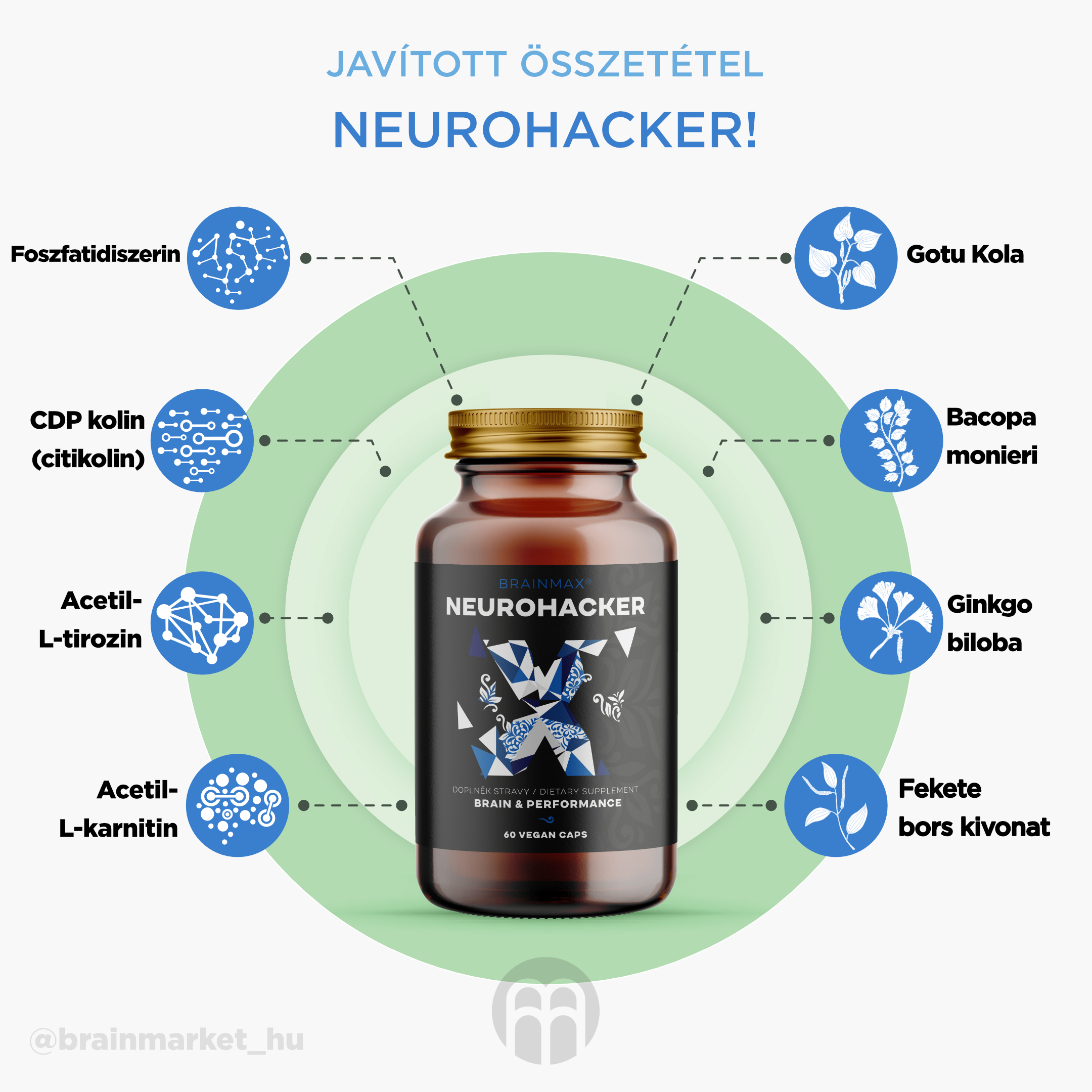 vylepsene_slozeni_neurohack_infografika_hu